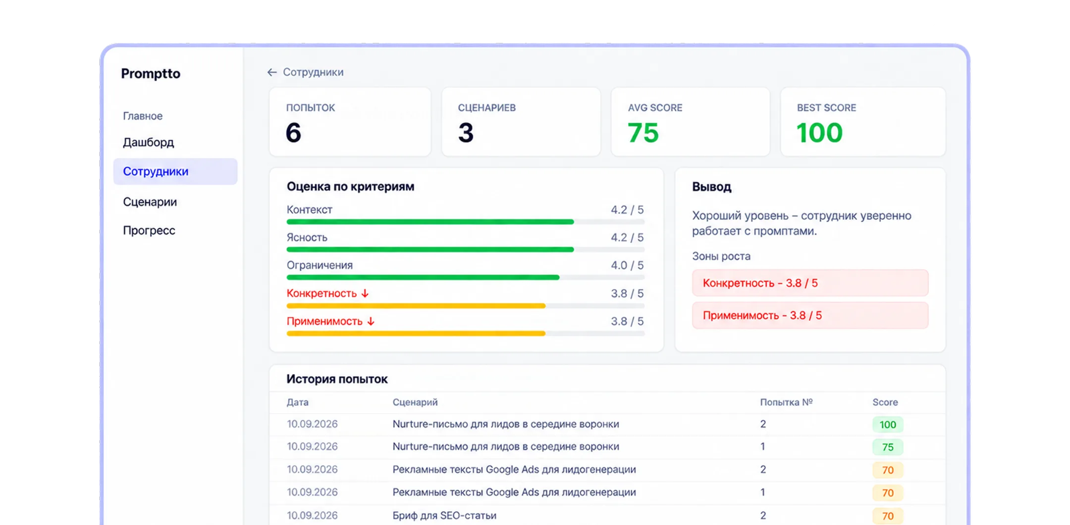 Кабинет Promptto: карточка сотрудника, ключевые метрики и оценка по критериям